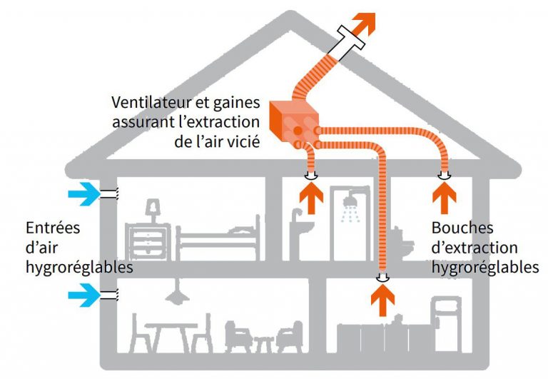 La Maintenance Des VMC JMP Services